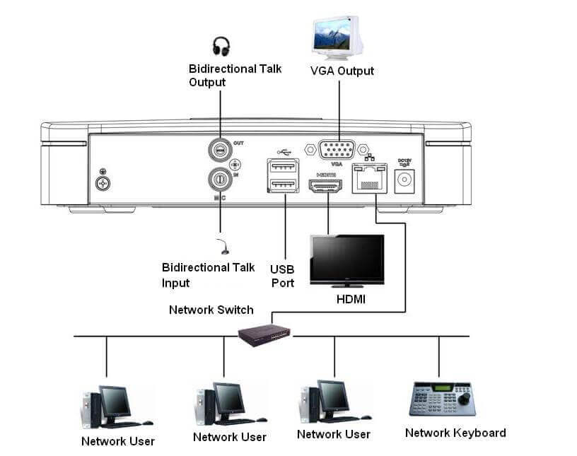 آموزش نصب دوربین تحت شبکه IP و NVR