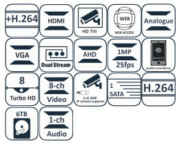دستگاه ضبط کننده ۸ کانال TURBO HD هایک ویژن مدل DS-7208HGHI-F1