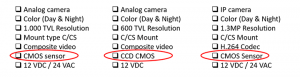 نمونه ای از CCD و CMOS در دوربین ها